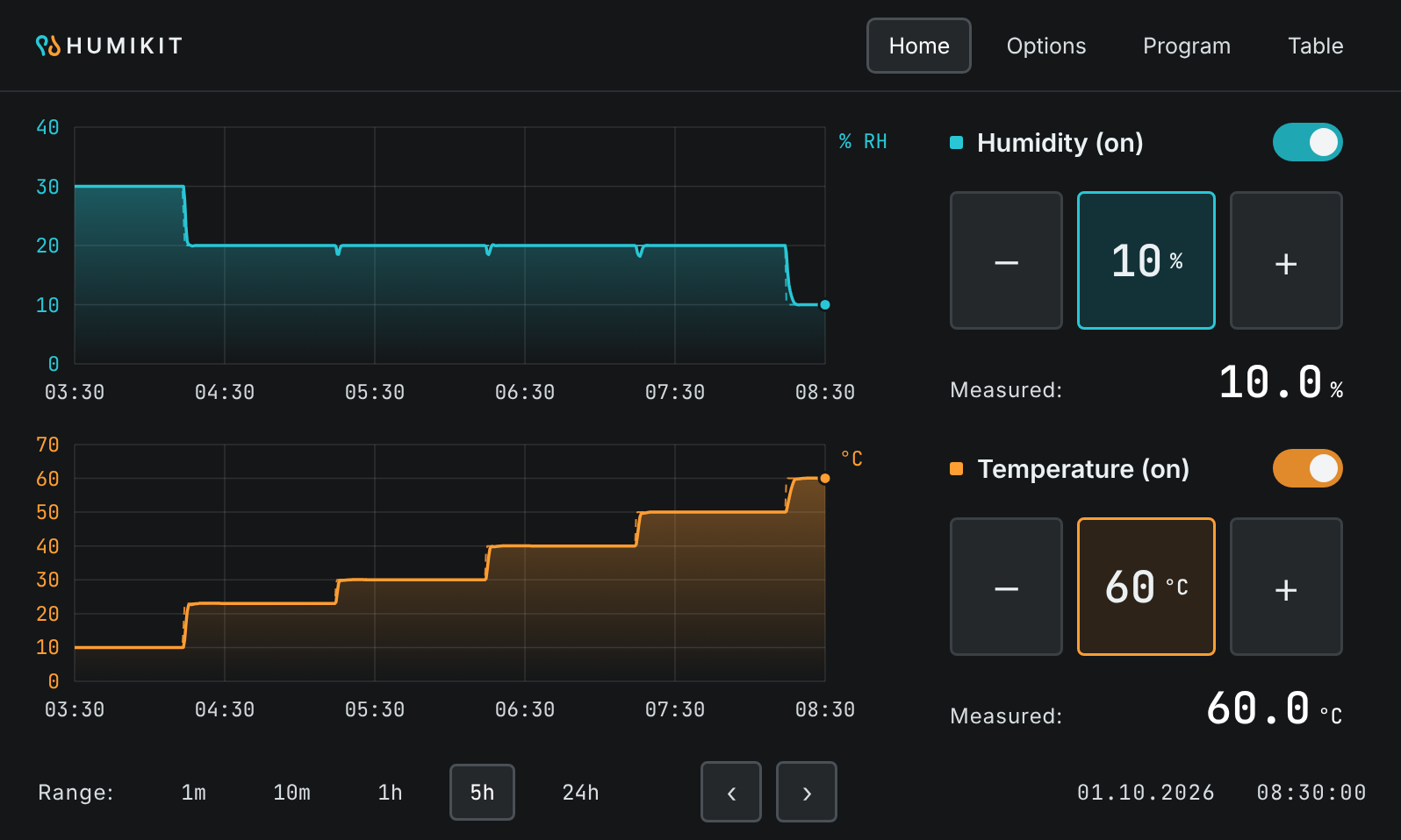 Calibrator interface showing recorded temperature steps from 10 to 60 °C and humidity steps from 30 to 10 %RH